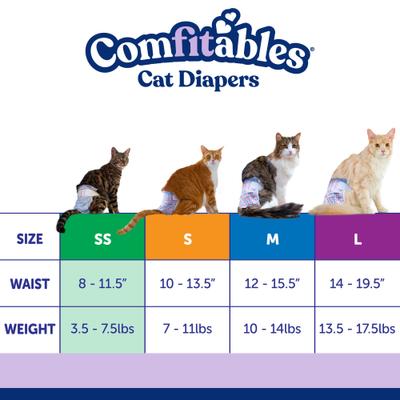 Show full view: Hartz Comfitables Male & Female Cat Diapers, 16 count, X-Small slide 5 of 10