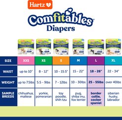 Hartz Comfitables Male & Female Dog Diapers, Large: 18 to 26-in waist, 26 count slide 2 of 8