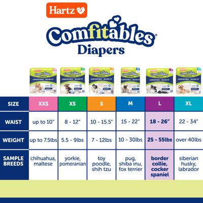 Show full view: Hartz Comfitables Male & Female Dog Diapers, Large: 18 to 26-in waist, 26 count slide 3 of 11