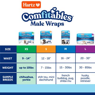Show full view: Hartz Comfitables Stretchy Waistband Disposable Male Dog Wraps, X-Small, 12 count slide 7 of 13