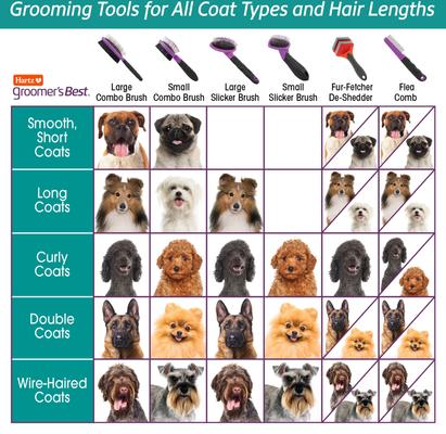 Show full view: Hartz Groomer's Best Flea Comb for Dogs & Cats slide 6 of 10
