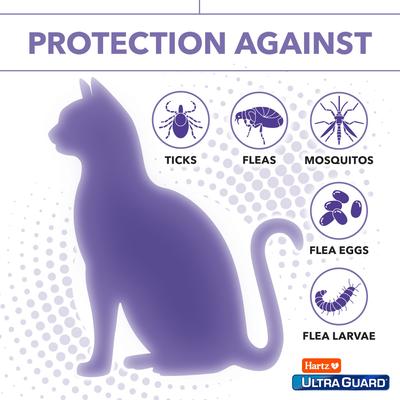 Show full view: Hartz UltraGuard Pro Flea & Tick Collar for Cats, 1 Collar (7-mos. supply) + Nature's Shield Natural Flea & Tick Home Spray slide 5 of 9