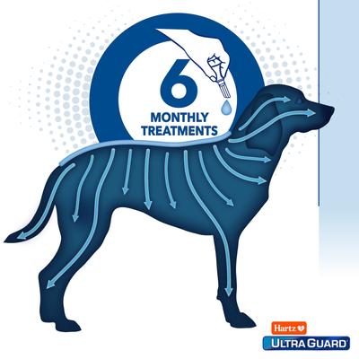 Show full view: Hartz UltraGuard Pro Triple Action Flea & Tick Spot Treatment for Dogs, 15-30 lbs, 6 Doses (6-mos. supply) slide 5 of 10
