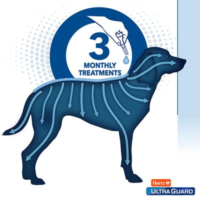 Show full view: Hartz UltraGuard Pro Triple Action Flea & Tick Spot Treatment for Dogs, 31-60 lbs, 3 Doses (3-mos. supply) slide 5 of 10