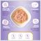 Show in main carousel: Health Extension Chicken in Gravy Grain-Free Wet Cat Food, 2.8-oz can, case of 24 slide 7 of 9