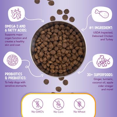 Show full view: Health Extension Grain-Free Chicken & Turkey Recipe Dry Dog Food, 1-lb bag slide 7 of 13