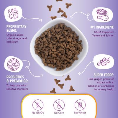 Show full view: Health Extension Grain-Free Turkey & Salmon Recipe Dry Cat Food, 15-lb bag slide 5 of 11