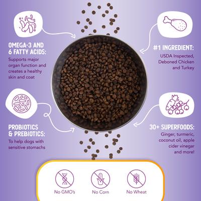 Show full view: Health Extension Little Bites Grain-Free Chicken & Turkey Recipe Dry Dog Food, 3.5-lb bag slide 6 of 11