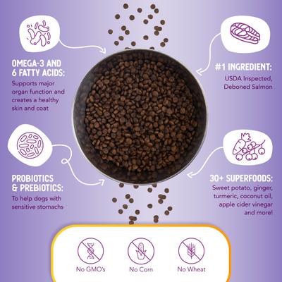 Show full view: Health Extension Little Bites Grain-Free Salmon Recipe Dry Dog Food, 12-lb bag slide 6 of 11