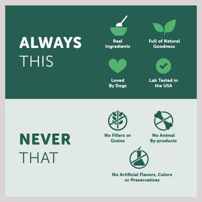 Show full view: Healthfuls Hip & Joint Support Chicken Recipe Dog Treats, 12-oz bag slide 6 of 10