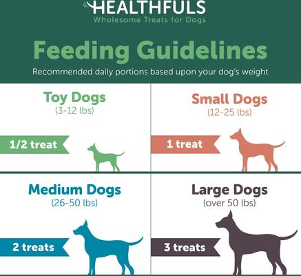 Show full view: Healthfuls Sweet Potato & Chicken Wraps Dehydrated Dog Treats, 16-oz bag slide 6 of 8