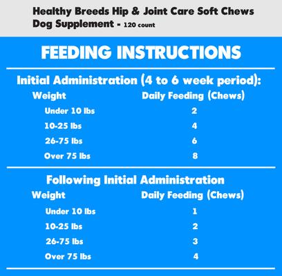 Show full view: Healthy Breeds Hip & Joint Care Soft Chews Dog Supplement, 120 count slide 3 of 3
