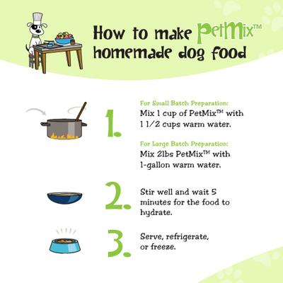 Show full view: Healthy Dogma PetMix Chicken Dinner Freeze-Dried Supplemental Dog Food, 10-lb bag slide 5 of 6