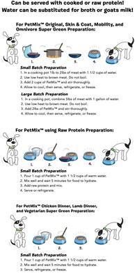 Show full view: Healthy Dogma PetMix Chicken Dinner Freeze-Dried Supplemental Dog Food, 2-lb bag slide 6 of 7