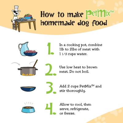 Show full view: Healthy Dogma PetMix Original Grain-Free Dog Food, 10-lb bag slide 5 of 9