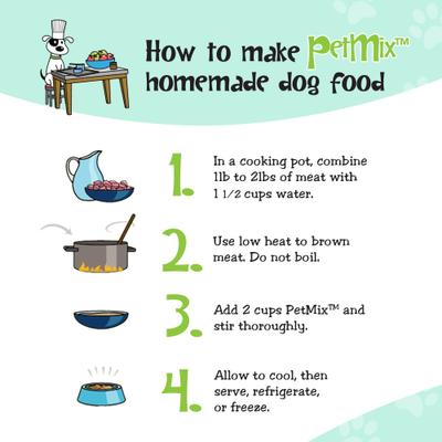 Show full view: Healthy Dogma PetMix Skin & Coat Supplemental Dog Food, 10-lb bag slide 5 of 8