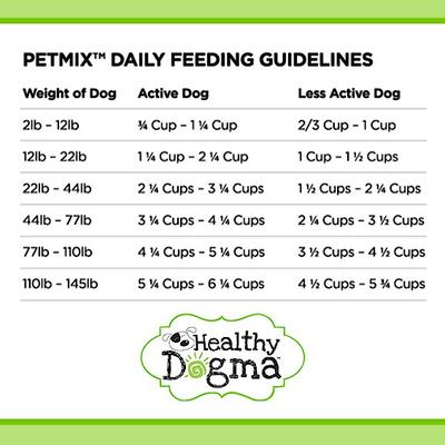Show full view: Healthy Dogma PetMix Skin & Coat Supplemental Dog Food, 2-lb bag slide 8 of 8