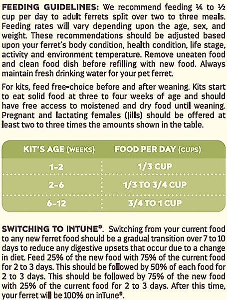 Show full view: Higgins inTune Complete & Balanced Diet Grain-Free Ferret Food, 4-lb bag slide 6 of 10