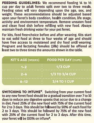 Show full view: Higgins inTune Complete & Balanced Diet Grain-Free Ferret Food, 4-lb bag slide 6 of 10