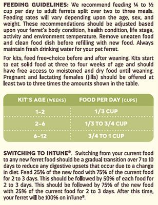 Show full view: Higgins inTune Complete & Balanced Diet Grain-Free Ferret Food, 4-lb bag slide 9 of 10