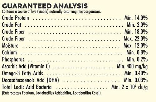 Show full view: Higgins Sunburst Gourmet Blend Chinchilla Food, 25-lb bag slide 5 of 7