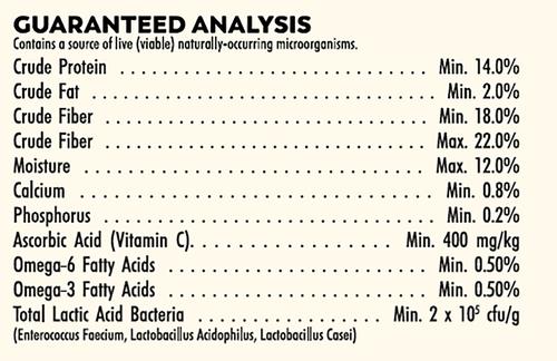 Show full view: Higgins Sunburst Gourmet Blend Guinea Pig Food, 25-lb bag slide 5 of 6