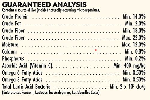 Show full view: Higgins Sunburst Gourmet Blend Guinea Pig Food, 3-lb bag slide 3 of 8