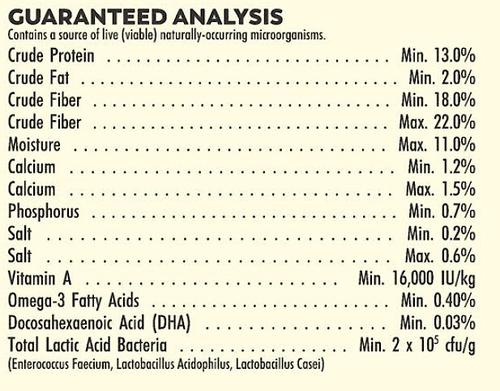 Show full view: Higgins Sunburst Gourmet Blend Rabbit Food, 25-lb bag slide 6 of 8
