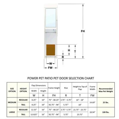 Show full view: High Tech Pet Products Large Power Automatic Sliding Glass Pet Patio Door, White, Regular slide 4 of 9