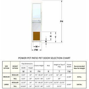 High Tech Pet Products Power Pet Door, WI-FI Smartphone Controlled Full Patio Panel for Sliding Glass Door Installations, White, Large, Tall