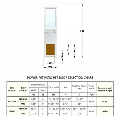 Show full view: High Tech Pet Products Power Pet Door, WI-FI Smartphone Controlled Full Patio Panel for Sliding Glass Door Installations, White, Large, Tall slide 8 of 9