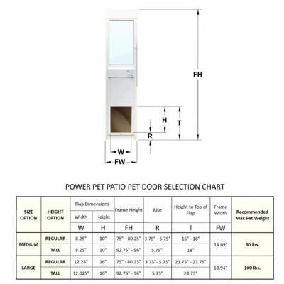 Show full view: High Tech Pet Products Power Pet Door, WI-FI Smartphone Controlled Full Patio Panel for Sliding Glass Door Installations, White, Large slide 8 of 9