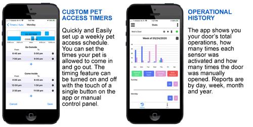 Show full view: High Tech Pet Products Power Pet Door, WI-FI Smartphone Controlled Full Patio Panel for Sliding Glass Door Installations, White, Medium slide 9 of 10