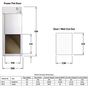 High Tech Pet Products PX-1 Power Pet Fully Automatic Pet Door