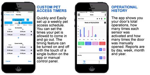 Show full view: High Tech Pet Products WiFi Enabled Smartphone Controlled Automatic Dog & Cat Door & Wall Installation Kit, Medium slide 7 of 10