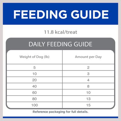 Show full view: Hill's Grain-Free Soft-Baked Naturals with Duck & Pumpkin Dog Treats, 8-oz bag slide 10 of 13