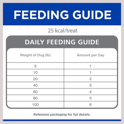 Show full view: Hill's Natural Soft Savories with Beef & Cheddar Dog Treats, 8-oz bag slide 9 of 12