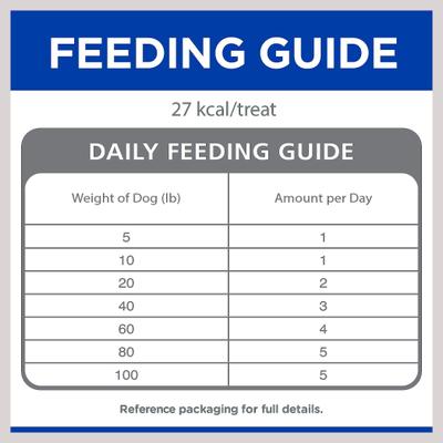 Show full view: Hill's Natural Soft Savories with Peanut Butter & Banana Dog Treats, 8-oz bag slide 9 of 12