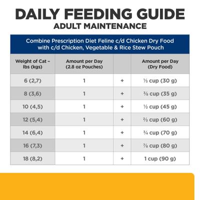 Show full view: Hill's Prescription Diet c/d Multicare Feline Chicken, Vegetables & Rice Stew Wet Cat Food, 2.8-oz pouch, case of 24 slide 9 of 11