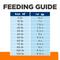 Show in main carousel: Hill's Prescription Diet c/d Multicare Low Fat Adult Urinary Care Chicken Flavored Dry Dog Food, 27.5-lb bag slide 10 of 11