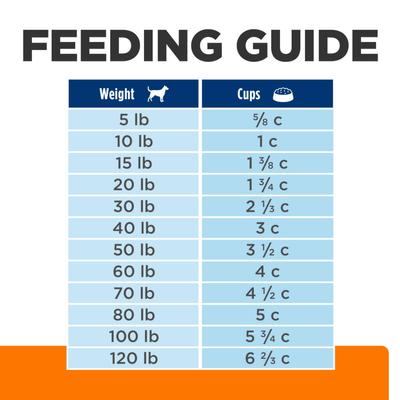 Show full view: Hill's Prescription Diet c/d Multicare Low Fat Adult Urinary Care Chicken Flavored Dry Dog Food, 8.5-lb bag slide 10 of 11