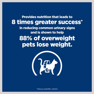 Show full view: Hill's Prescription Diet c/d Multicare + Metabolic Chicken Flavor Dry Cat Food, 12-lb bag slide 4 of 13
