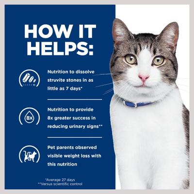 Show full view: Hill's Prescription Diet c/d Multicare + Metabolic Chicken Flavor Dry Cat Food, 12-lb bag slide 6 of 13