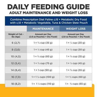 Show full view: Hill's Prescription Diet c/d Multicare + Metabolic Feline Vegetable, Tuna & Chicken Stew Wet Cat Food, 2.8-oz pouch, case of 24 slide 9 of 10