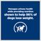 Show in main carousel: Hill's Prescription Diet c/d Multicare + Metabolic, Urinary + Weight Care Chicken Flavor Dry Dog Food, 8.5-lb bag slide 4 of 12