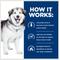Show in main carousel: Hill's Prescription Diet c/d Multicare + Metabolic, Urinary + Weight Care Chicken Flavor Dry Dog Food, 8.5-lb bag slide 6 of 12