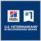 Show in main carousel: Hill's Prescription Diet c/d Multicare + Metabolic, Urinary + Weight Care Chicken Flavor Dry Dog Food, 8.5-lb bag slide 10 of 12