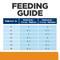 Show in main carousel: Hill's Prescription Diet c/d Multicare + Metabolic Vegetable & Chicken Stew Wet Cat Food, 2.9-oz, case of 24 slide 9 of 13