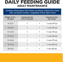 Hill's Prescription Diet c/d Multicare Stress Feline Chicken, Vegetables & Rice Stew Wet Cat Food, 2.8-oz pouch, case of 24 slide 2 of 9