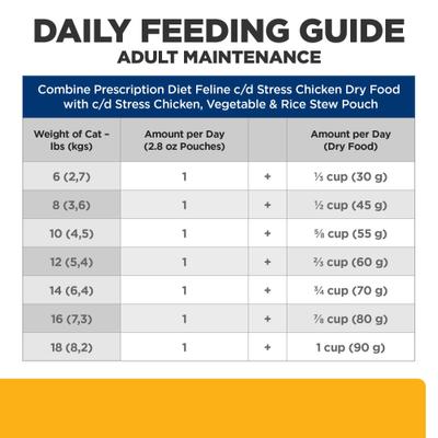 Show full view: Hill's Prescription Diet c/d Multicare Stress Feline Chicken, Vegetables & Rice Stew Wet Cat Food, 2.8-oz pouch, case of 24 slide 9 of 11
